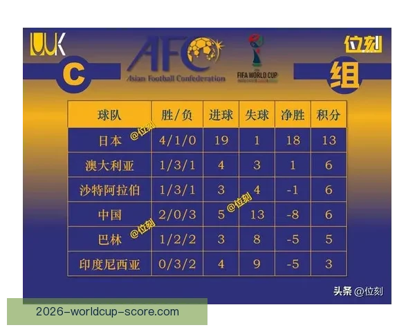 世界杯赛事预测与分析：深度剖析球队实力走势与晋级概率