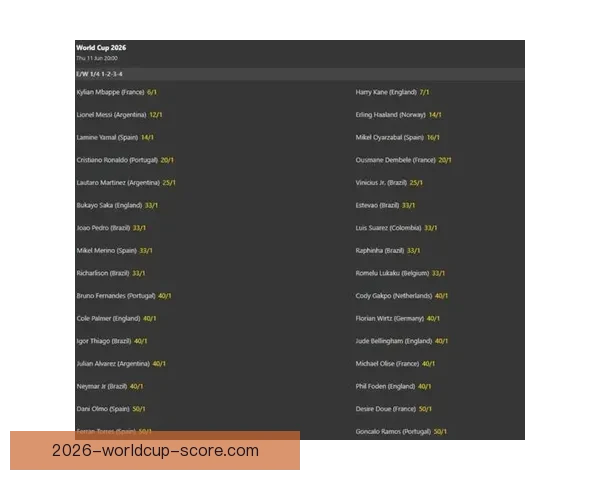 2026世界杯夺冠热门球队赔率最新分析与预测指南