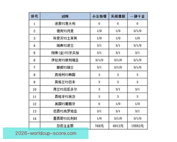 世界杯赛事胜负竞猜策略解析与投注技巧全面指南