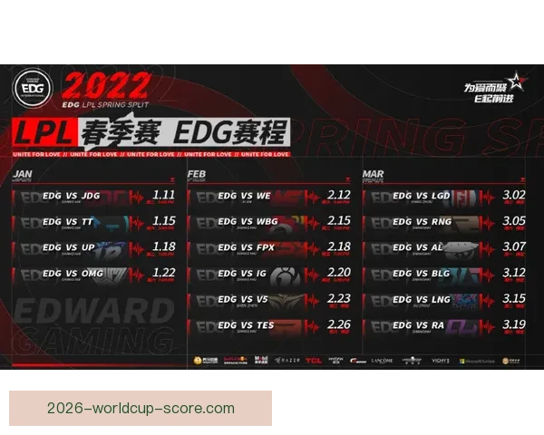 围绕2026世界杯完整赛程解析三国联合主办看点与观赛时间指南 围绕2026世界杯完整赛程解析三国联合主办看点与观赛时间指南