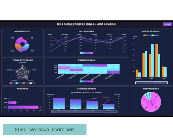 基于大数据与历史战绩建模的世界杯竞猜趋势分析与胜负概率预测研究