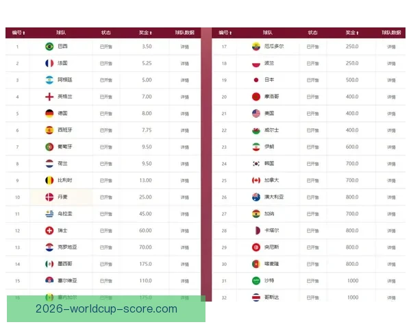 世界杯竞猜赔率大比拼分析 各大平台赔率对比与趋势解读