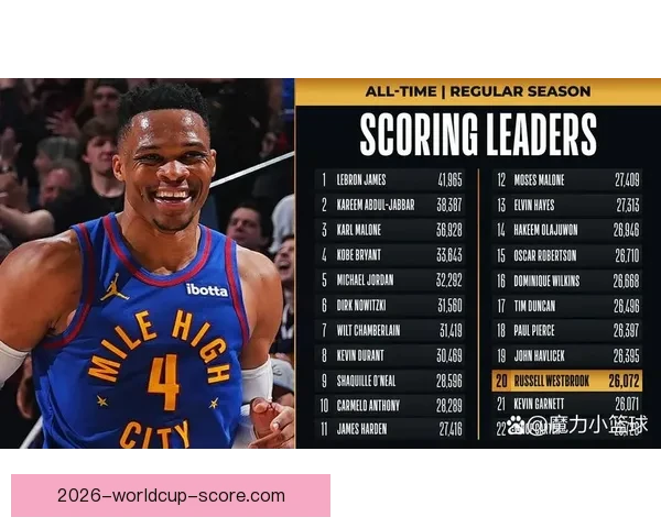 2026世界杯助攻榜最新数据盘点顶级球星表现分析